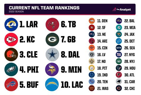 nfl defensive player rankings.